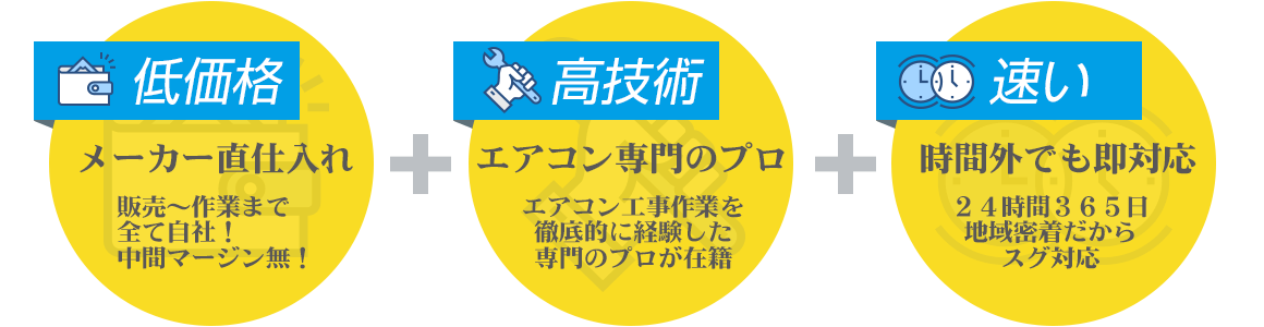 エアコンドットコムが選ばれる理由